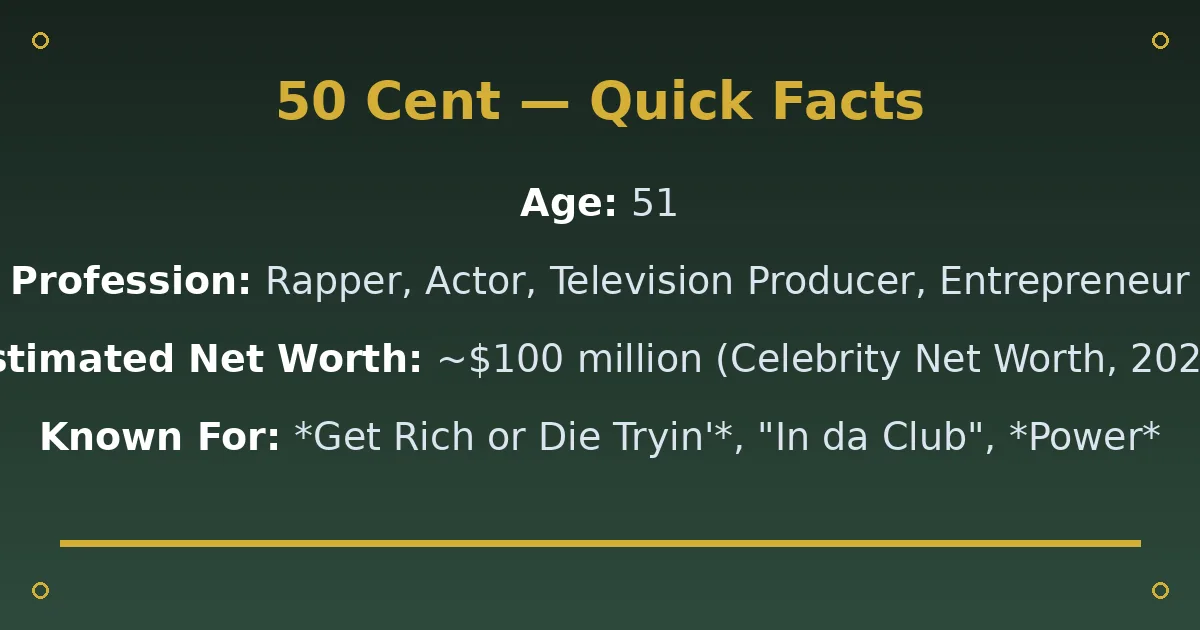 50 Cent Biography: Net Worth, Age, Children & Career 2 50 Cent Biography: Net Worth, Age, Children & Career quick facts