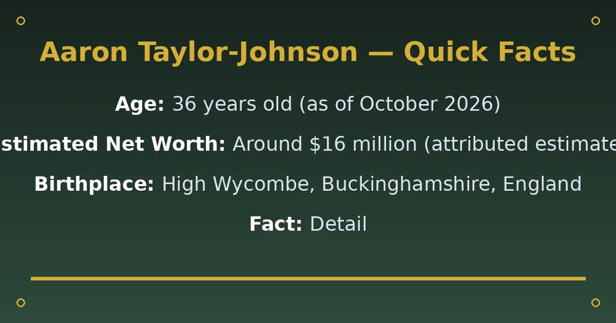 Aaron Taylor-Johnson Biography: Age, Wife, Net Worth & Career 2 Aaron Taylor-Johnson Biography: Age, Wife, Net Worth & Career quick facts