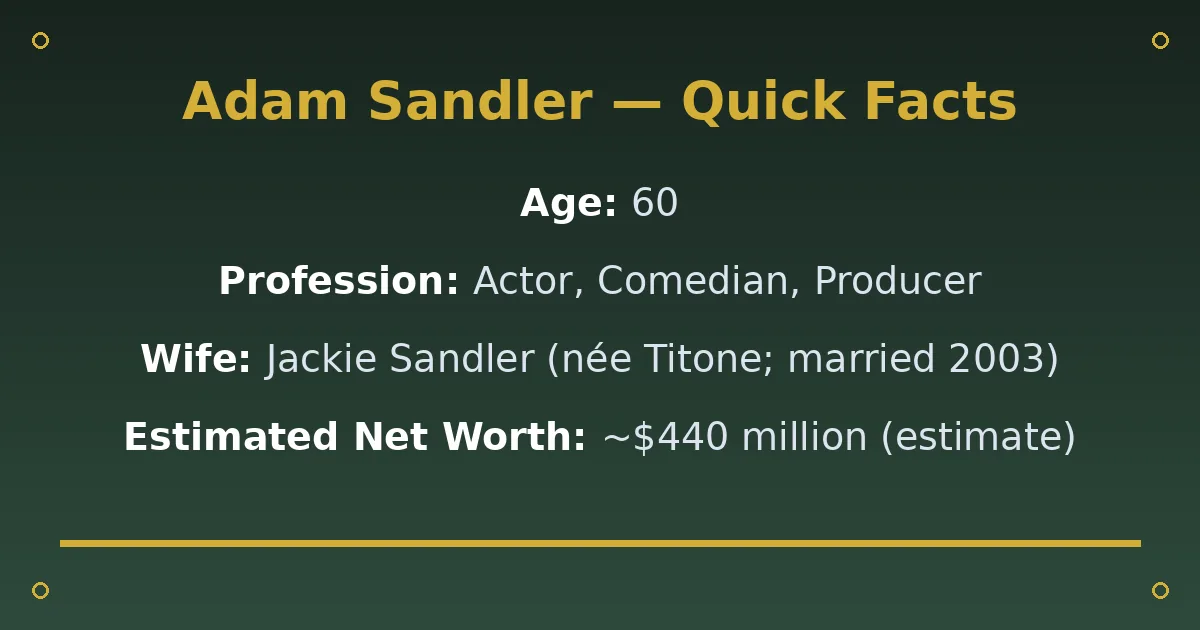Adam Sandler Biography: Age, Wife, Net Worth & Career 2 Adam Sandler Biography: Age, Wife, Net Worth & Career quick facts