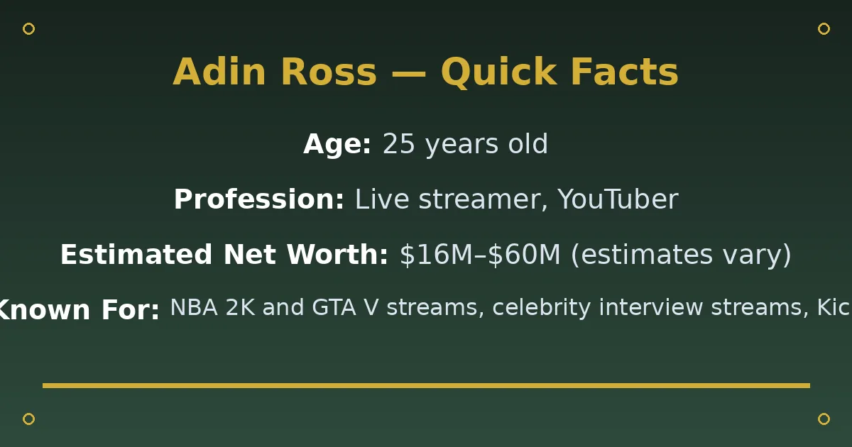 Adin Ross Biography: Age, Net Worth, Kick Deal & Career 2 Adin Ross Biography: Age, Net Worth, Kick Deal & Career quick facts