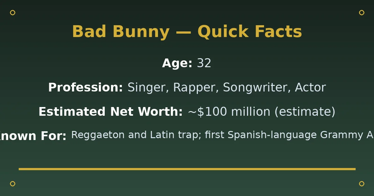 Bad Bunny Biography: Age, Net Worth, Real Name & Career 2 Bad Bunny Biography: Age, Net Worth, Real Name & Career quick facts
