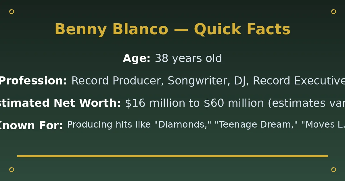 Benny Blanco Biography: Net Worth, Wife Selena Gomez & Career 2 Benny Blanco Biography: Net Worth, Wife Selena Gomez & Career quick facts