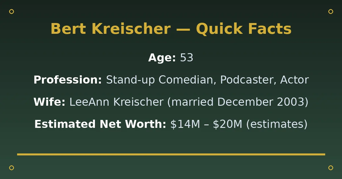 Bert Kreischer Biography: Age, Wife, Net Worth & Comedy Career 2 Bert Kreischer Biography: Age, Wife, Net Worth & Comedy Career quick facts