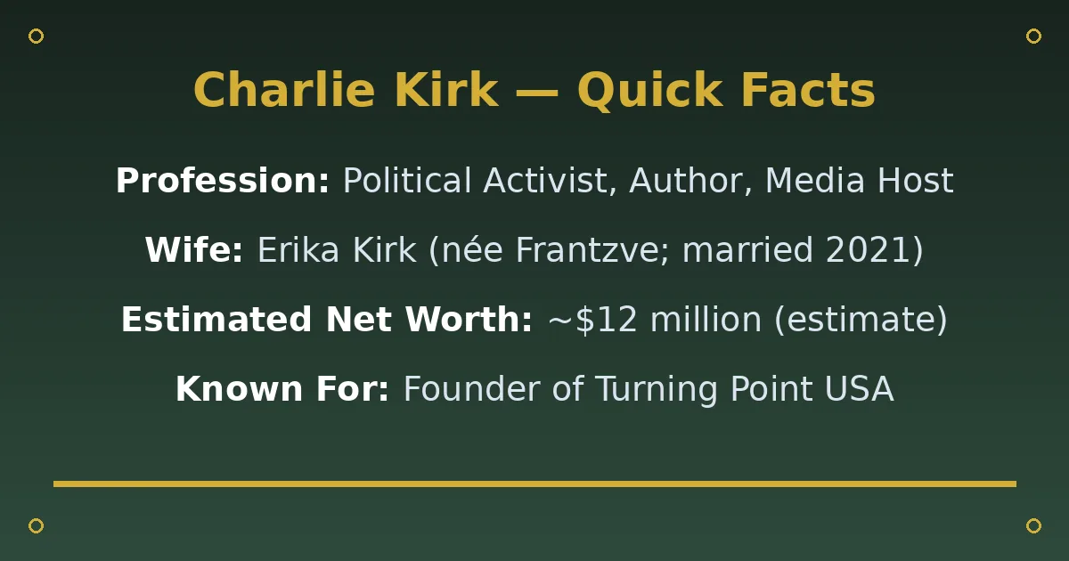 Charlie Kirk Biography: Age, Wife, Net Worth & Legacy 2 Charlie Kirk Biography: Age, Wife, Net Worth & Legacy quick facts