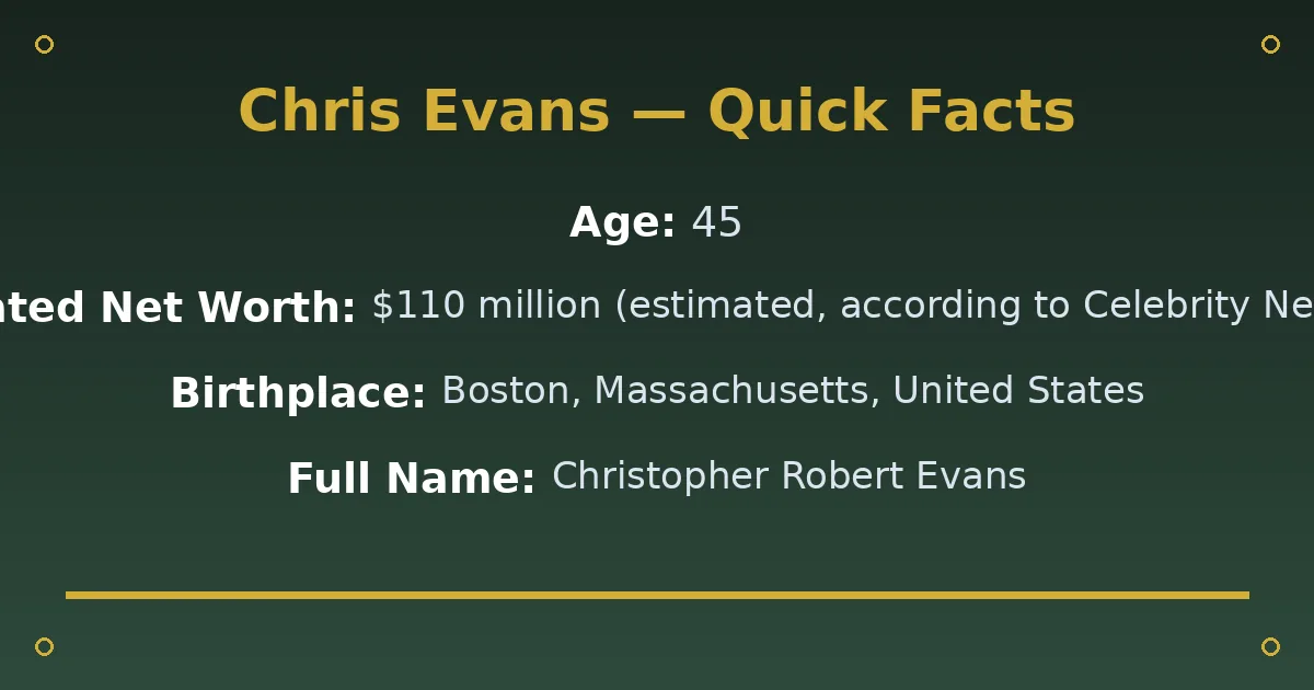 Chris Evans Biography: Age, Wife, Net Worth, Movies, and Career 2 Chris Evans Biography: Age, Wife, Net Worth, Movies, and Career quick facts