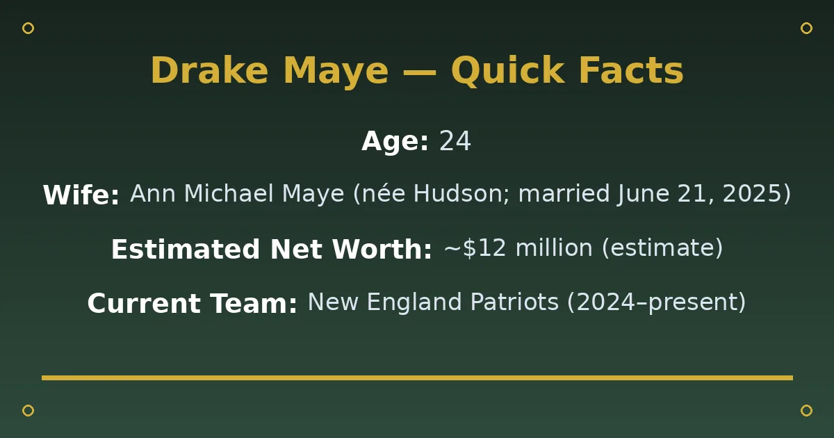 Drake Maye Biography: Age, Wife, Net Worth & NFL Career 2 Drake Maye Biography: Age, Wife, Net Worth & NFL Career quick facts