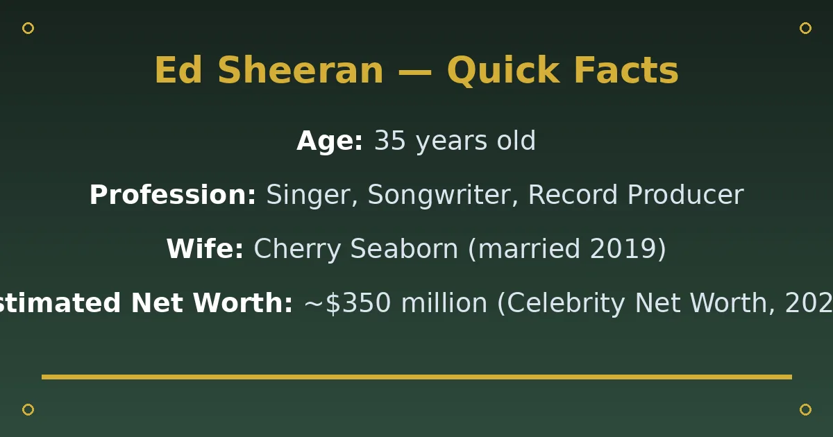 Ed Sheeran Biography: Age, Wife, Net Worth & Career 2 Ed Sheeran Biography: Age, Wife, Net Worth & Career quick facts