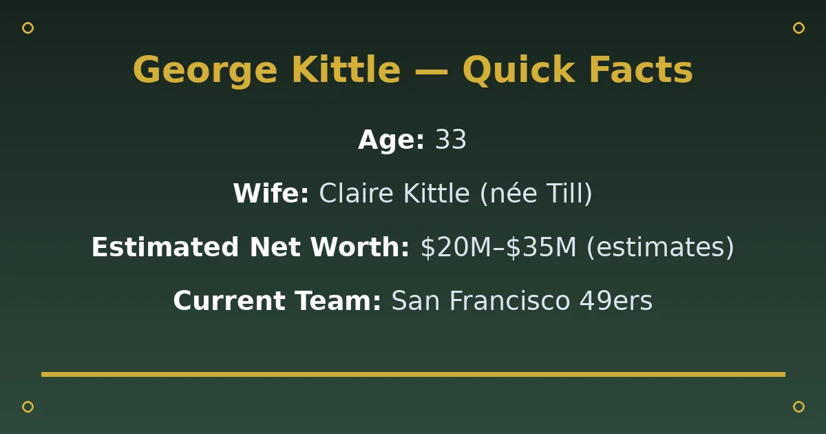 George Kittle Biography: Age, Wife, Net Worth & Career 2 George Kittle Biography: Age, Wife, Net Worth & Career quick facts