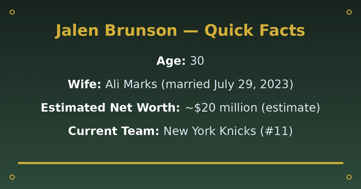 Jalen Brunson Biography: Age, Wife, Net Worth & NBA Career 2 Jalen Brunson Biography: Age, Wife, Net Worth & NBA Career quick facts
