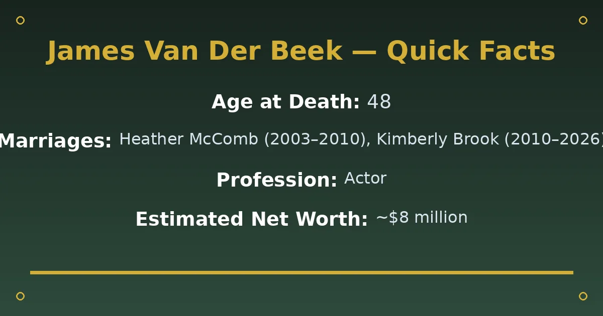 James Van Der Beek Biography: Net Worth, Wife, Children & Legacy 2 James Van Der Beek Biography: Net Worth, Wife, Children & Legacy quick facts