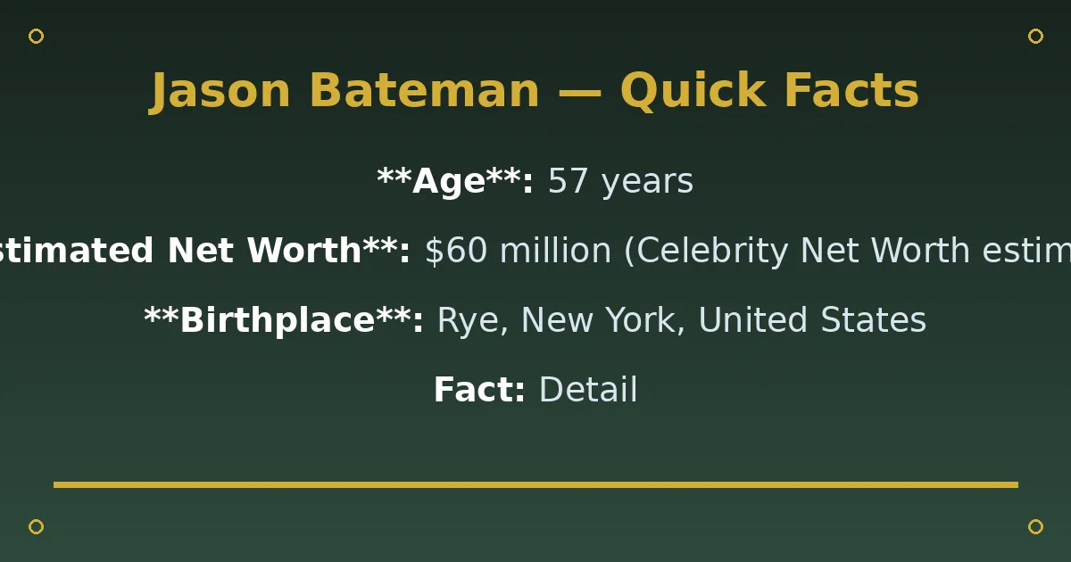 Jason Bateman Biography: Age, Wife, Net Worth & Career 2 Jason Bateman Biography: Age, Wife, Net Worth & Career quick facts