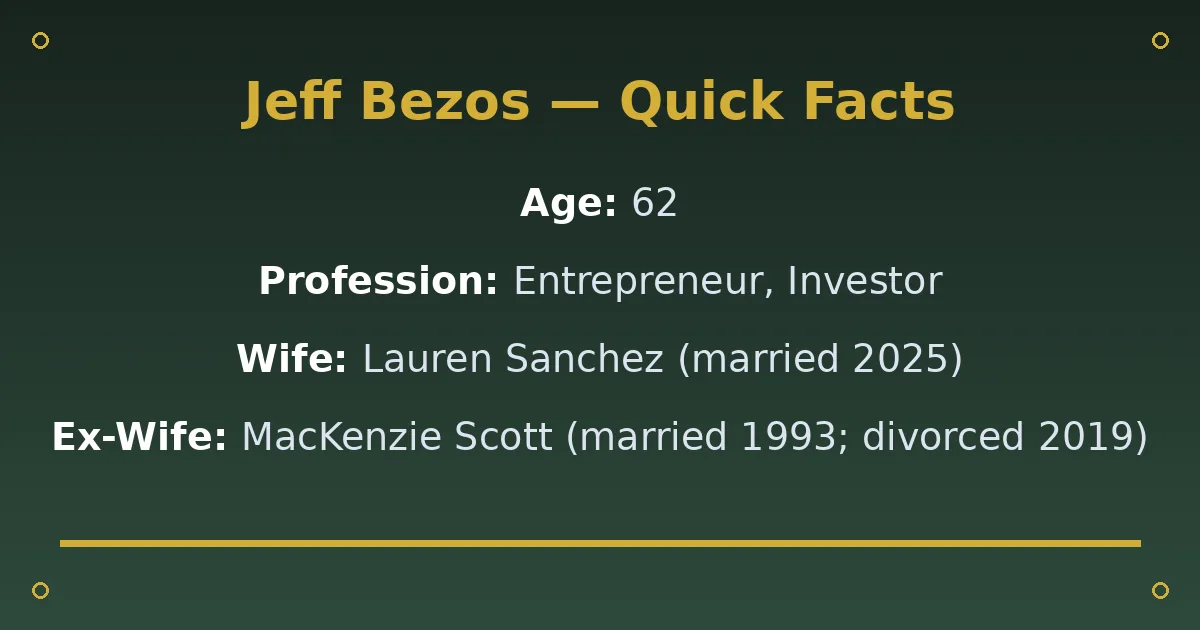 Jeff Bezos Biography: Age, Wife, Net Worth & Amazon Career 2 Jeff Bezos Biography: Age, Wife, Net Worth & Amazon Career quick facts