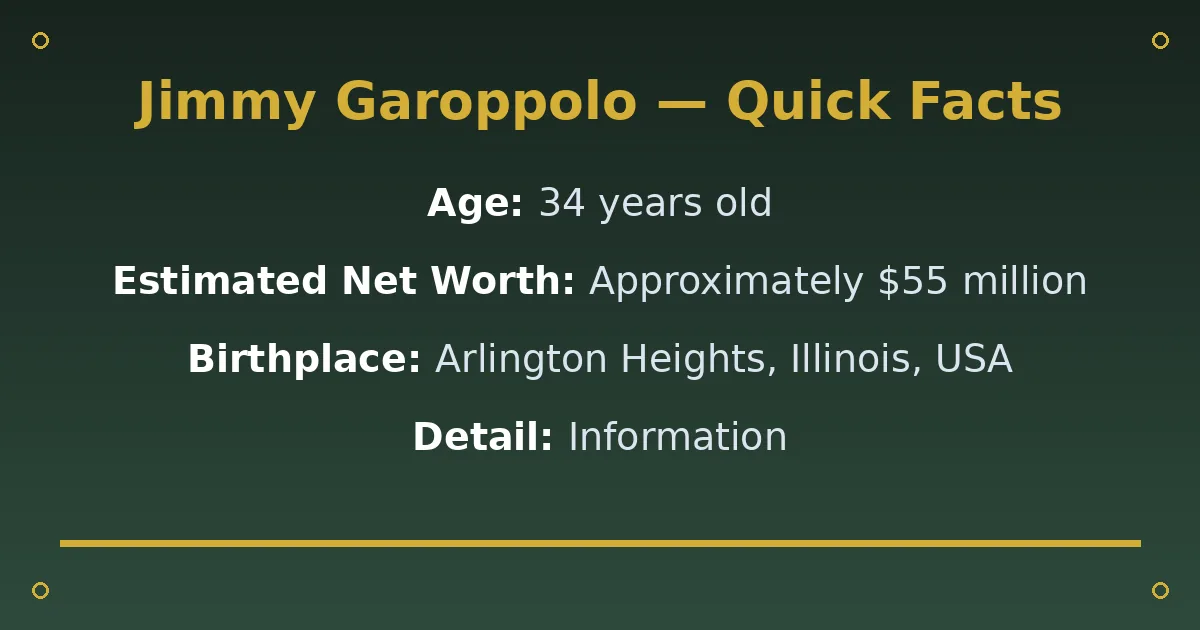 Jimmy Garoppolo Biography: Age, Team, Net Worth & Career 2 Jimmy Garoppolo Biography: Age, Team, Net Worth & Career quick facts