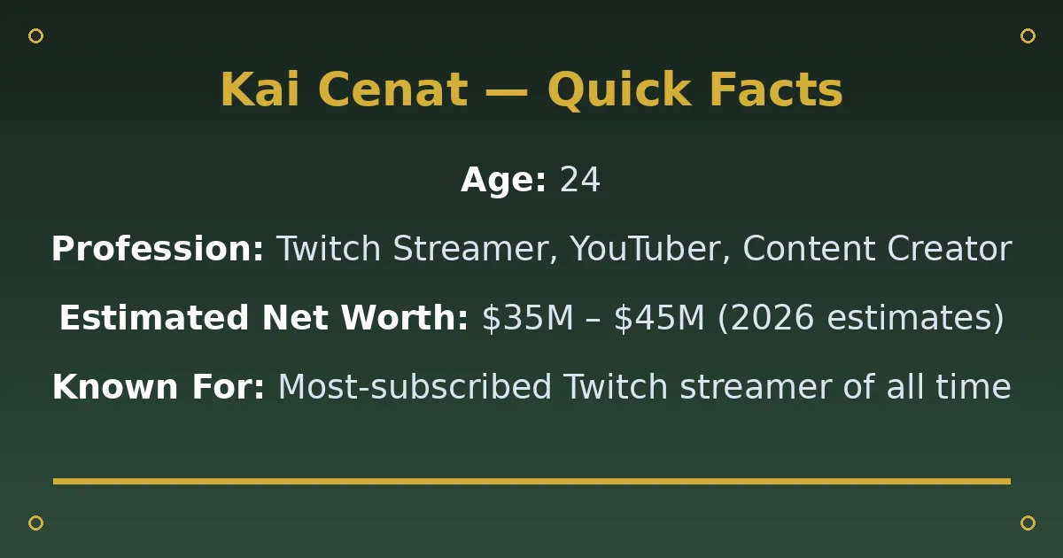 Kai Cenat Biography: Age, Net Worth & Streaming Career 2 Kai Cenat Biography: Age, Net Worth & Streaming Career quick facts
