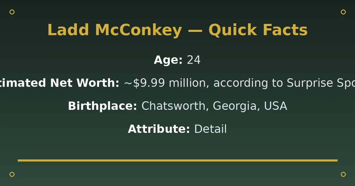 Ladd McConkey Biography: Age, Wife, Net Worth & Career 2 Ladd McConkey Biography: Age, Wife, Net Worth & Career quick facts
