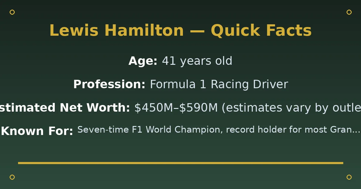 Lewis Hamilton Biography: Age, Net Worth, Wife & F1 Career 2 Lewis Hamilton Biography: Age, Net Worth, Wife & F1 Career quick facts