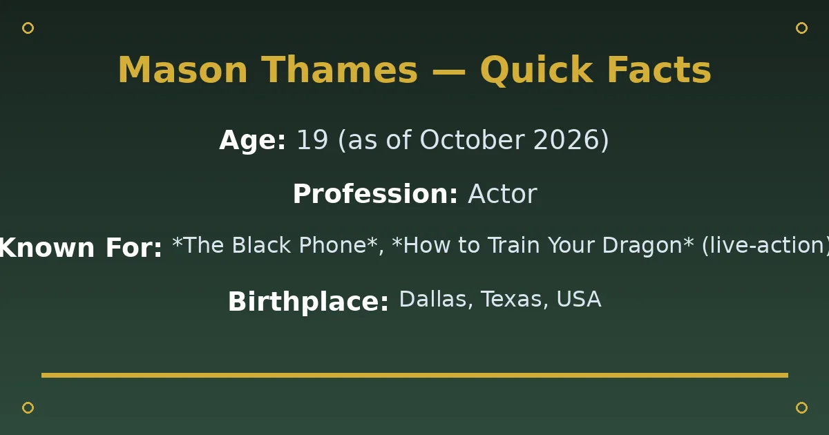 Mason Thames Biography: Age, Movies & Career 2 Mason Thames Biography: Age, Movies & Career quick facts