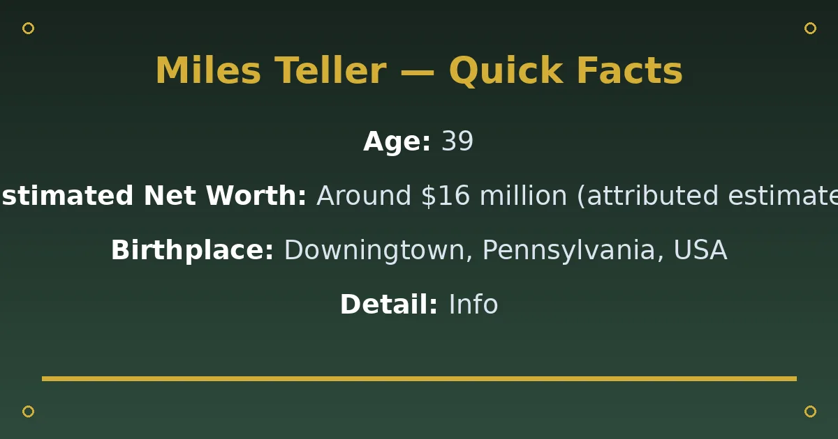 Miles Teller Biography: Age, Wife, Net Worth & Career 2 Miles Teller Biography: Age, Wife, Net Worth & Career quick facts