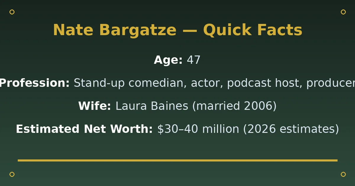 Nate Bargatze Biography: Wife, Net Worth, Age & Career 2 Nate Bargatze Biography: Wife, Net Worth, Age & Career quick facts