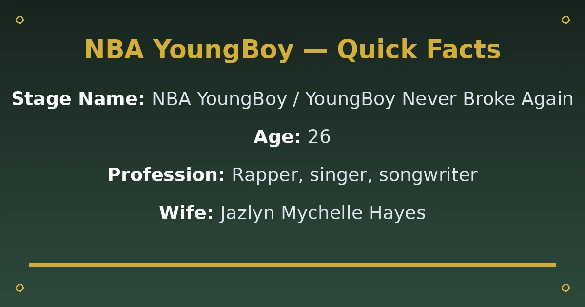 NBA YoungBoy Biography: Net Worth, Wife, Children & Career 2 NBA YoungBoy Biography: Net Worth, Wife, Children & Career quick facts