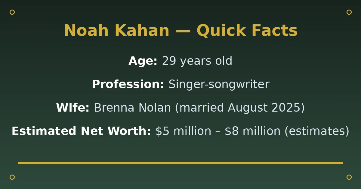Noah Kahan Biography: Wife, Age, Net Worth & Career 2 Noah Kahan Biography: Wife, Age, Net Worth & Career quick facts