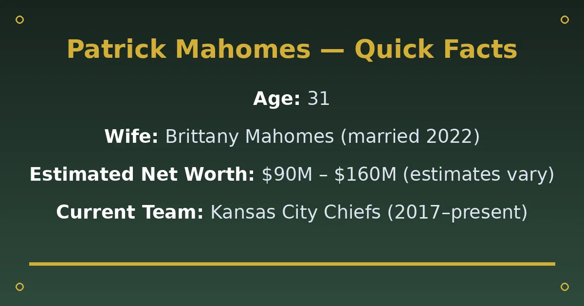 Patrick Mahomes Biography: Age, Wife, Net Worth & NFL Career 2 Patrick Mahomes Biography: Age, Wife, Net Worth & NFL Career quick facts