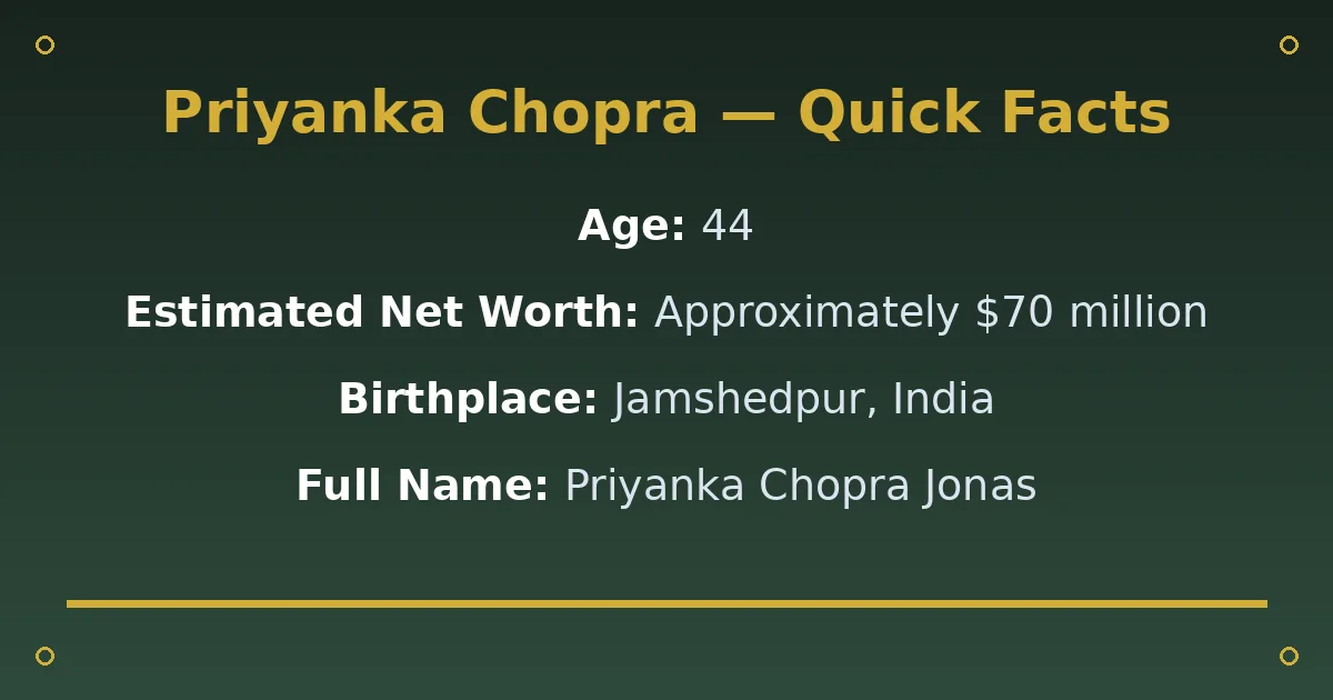 Priyanka Chopra Biography: Age, Husband, Net Worth & Career 2 Priyanka Chopra Biography: Age, Husband, Net Worth & Career quick facts