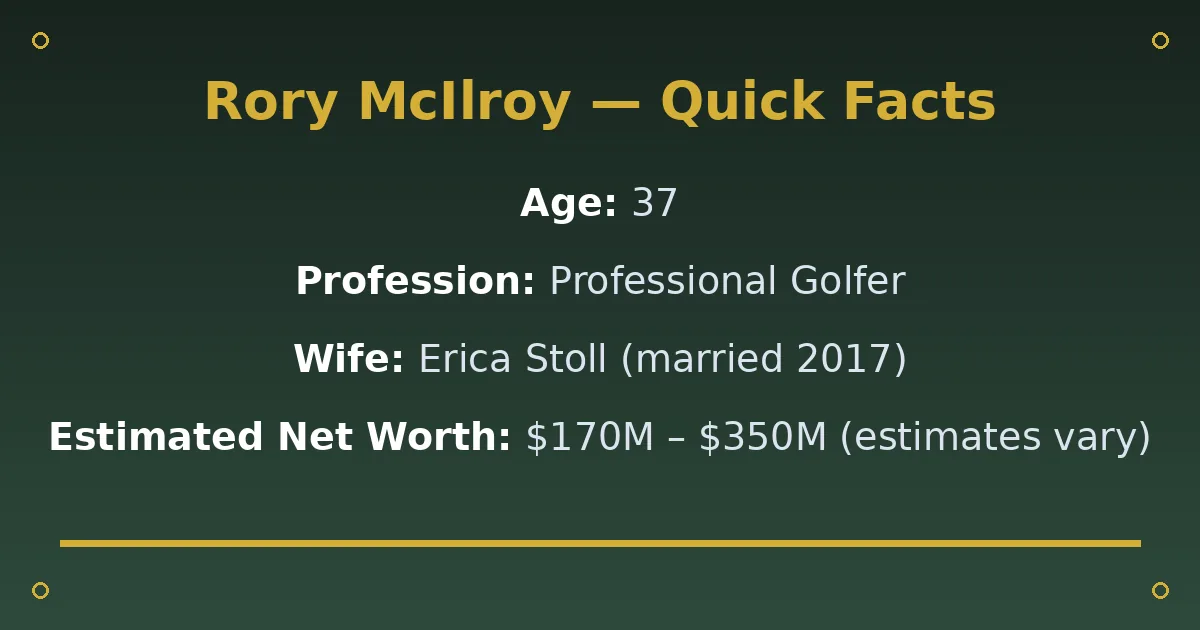 Rory McIlroy Biography: Age, Wife, Net Worth & Golf Career 2 Rory McIlroy Biography: Age, Wife, Net Worth & Golf Career quick facts