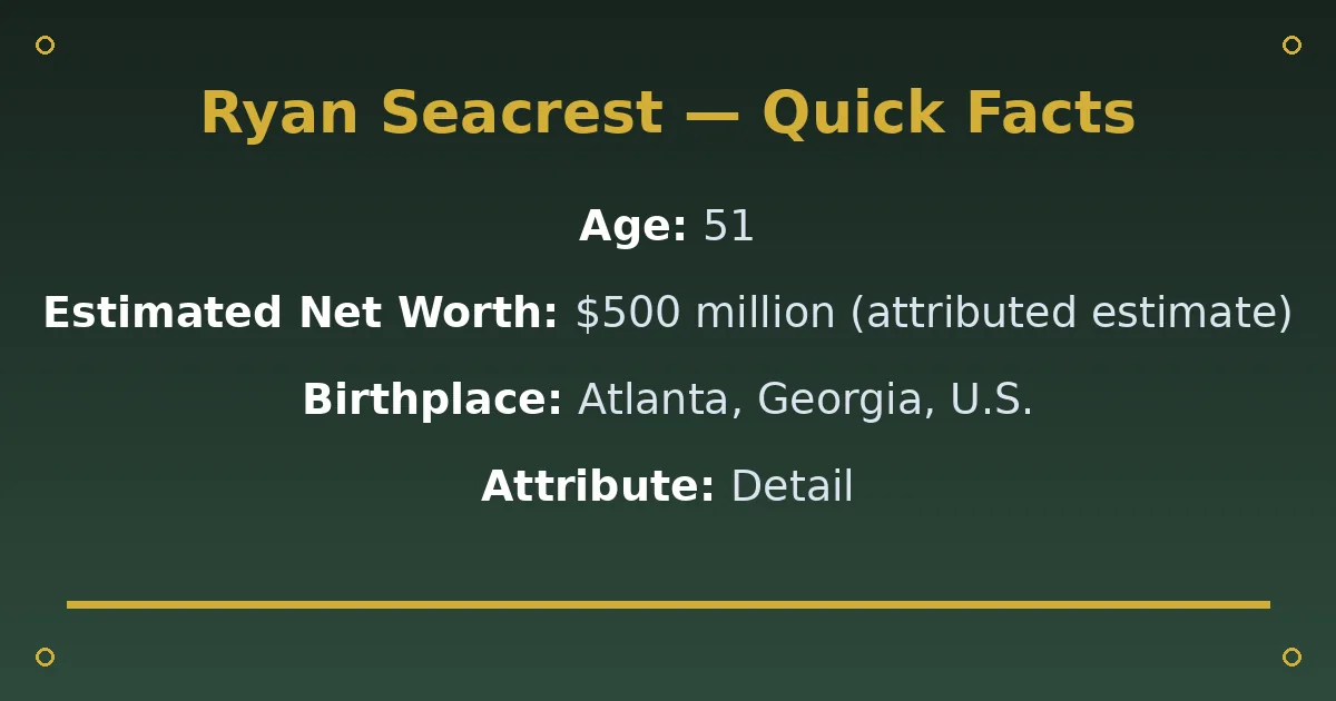 Ryan Seacrest Biography: Age, Wife, Net Worth & Career 2 Ryan Seacrest Biography: Age, Wife, Net Worth & Career quick facts