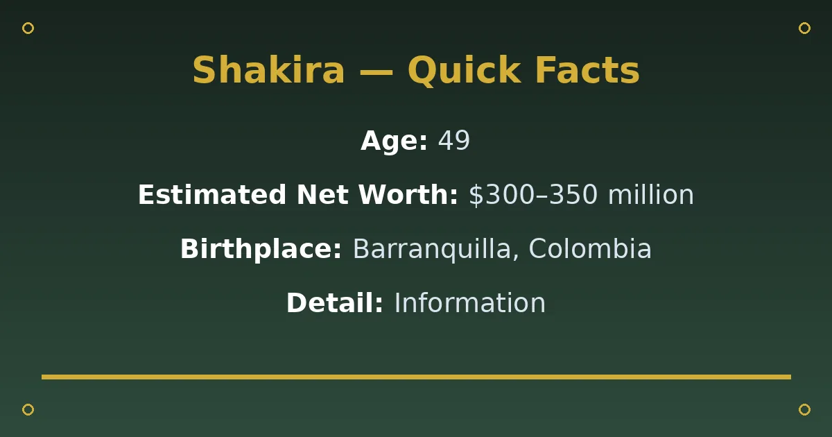 Shakira Biography: Age, Net Worth, Songs, Family & Career 2 Shakira Biography: Age, Net Worth, Songs, Family & Career quick facts
