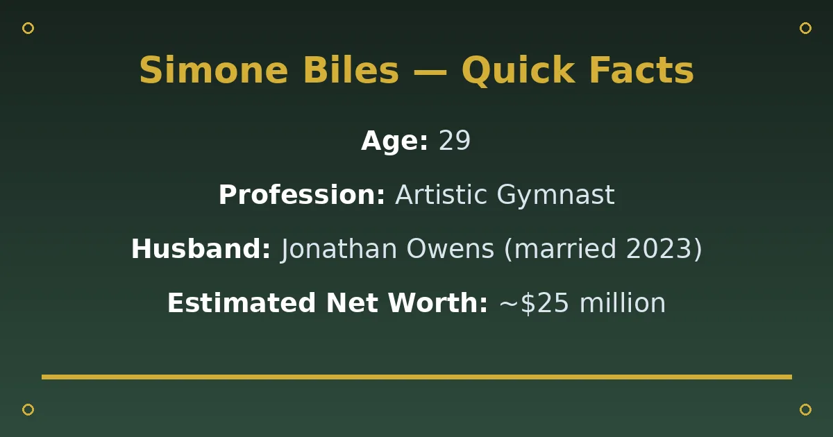 Simone Biles Biography: Husband, Net Worth, Medals & Career 2 Simone Biles Biography: Husband, Net Worth, Medals & Career quick facts