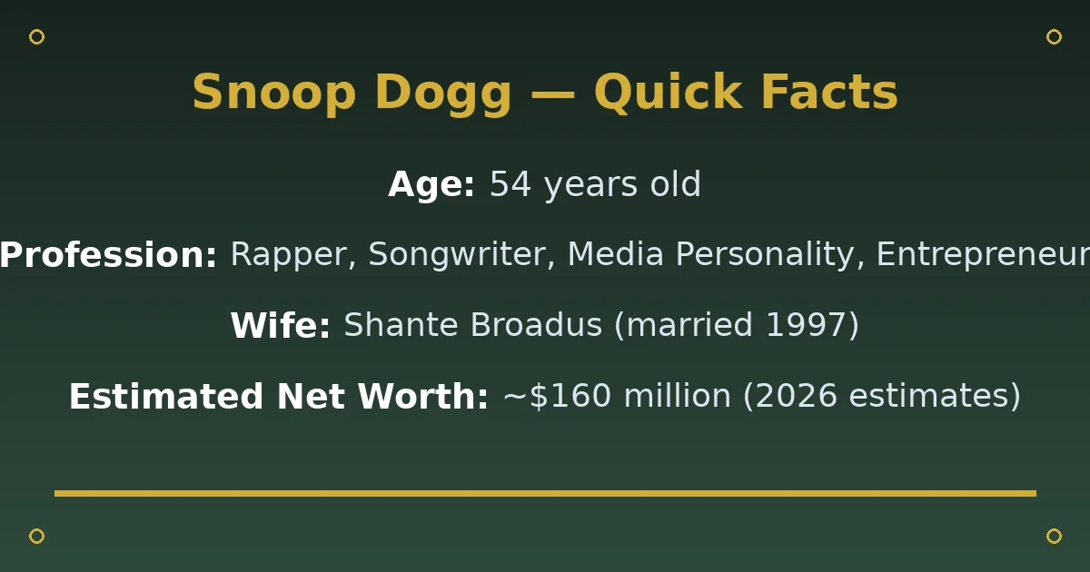 Snoop Dogg Biography: Age, Wife, Net Worth & Career 2 Snoop Dogg Biography: Age, Wife, Net Worth & Career quick facts