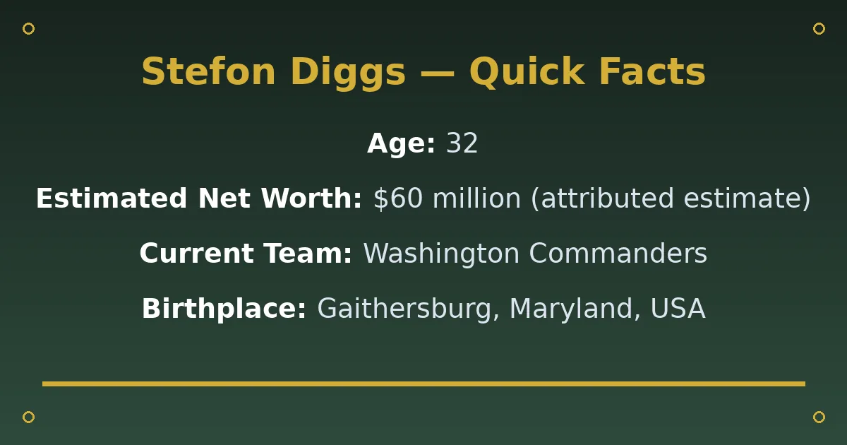 Stefon Diggs Biography: Age, Team, Net Worth & Career 2 Stefon Diggs Biography: Age, Team, Net Worth & Career quick facts