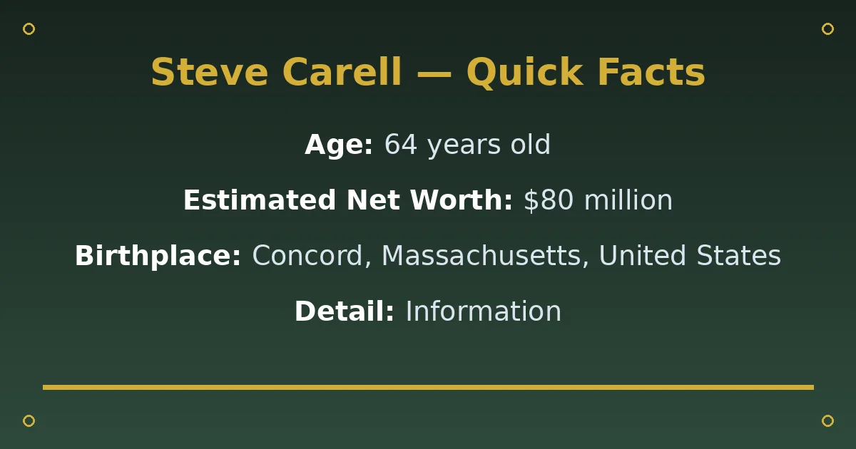 Steve Carell Biography: Age, Wife, Net Worth & Career 2 Steve Carell Biography: Age, Wife, Net Worth & Career quick facts