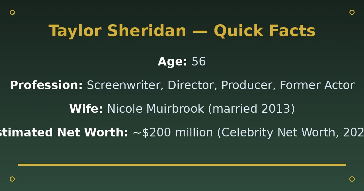 Taylor Sheridan Biography: Net Worth, Wife, Yellowstone Career & Ranch Empire 2 Taylor Sheridan Biography: Net Worth, Wife, Yellowstone Career & Ranch Empire quick facts