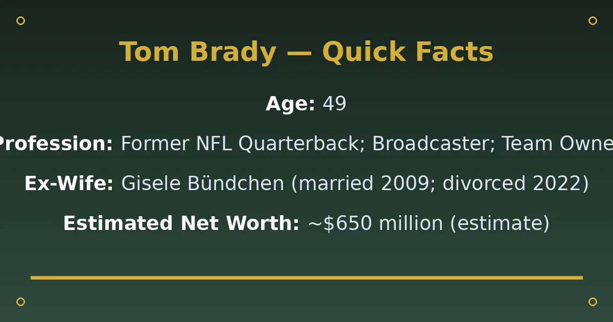 Tom Brady Biography: Age, Net Worth, Wife & NFL Career 2 Tom Brady Biography: Age, Net Worth, Wife & NFL Career quick facts