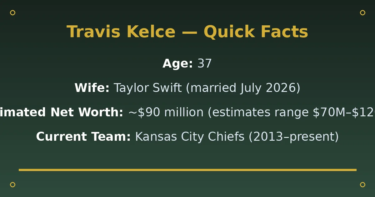 Travis Kelce Biography: Age, Net Worth, Wife & NFL Career 2 Travis Kelce Biography: Age, Net Worth, Wife & NFL Career quick facts